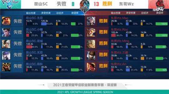 中的协防位 中的协防位